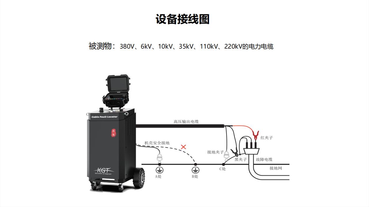 北京康高特 關(guān)羽 高能量電纜故障定位儀