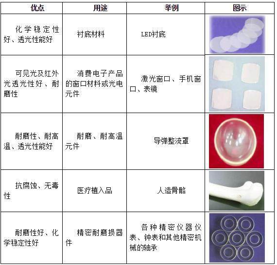 玻璃儀器銷(xiāo)售轉(zhuǎn)發(fā)文案怎么寫(xiě)？附模板與推廣渠道建議
